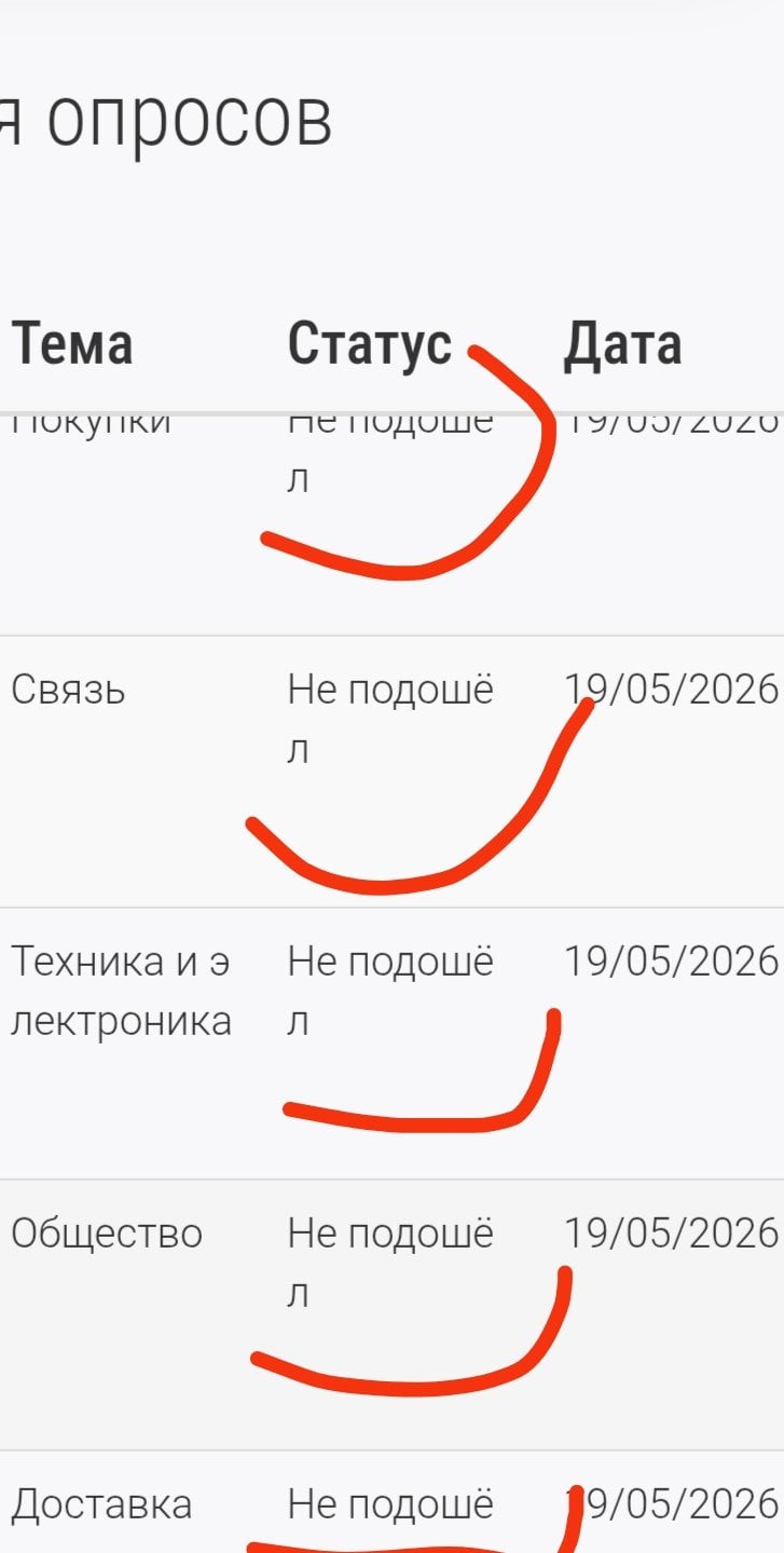 Экспертное мнение - Имею хорошее мнение по поводу опросника