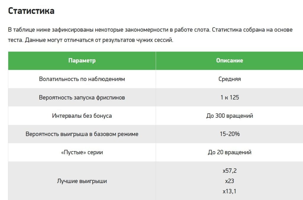 casino.ru - Удобный сайт с бонусами, статьями и отзывами игроков