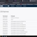 Подработка без обмана