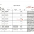 Отзыв о МТС-Банк: Не оправданные надежды.