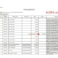 Отзыв о МТС-Банк: Это была не ошибка. Это схема.