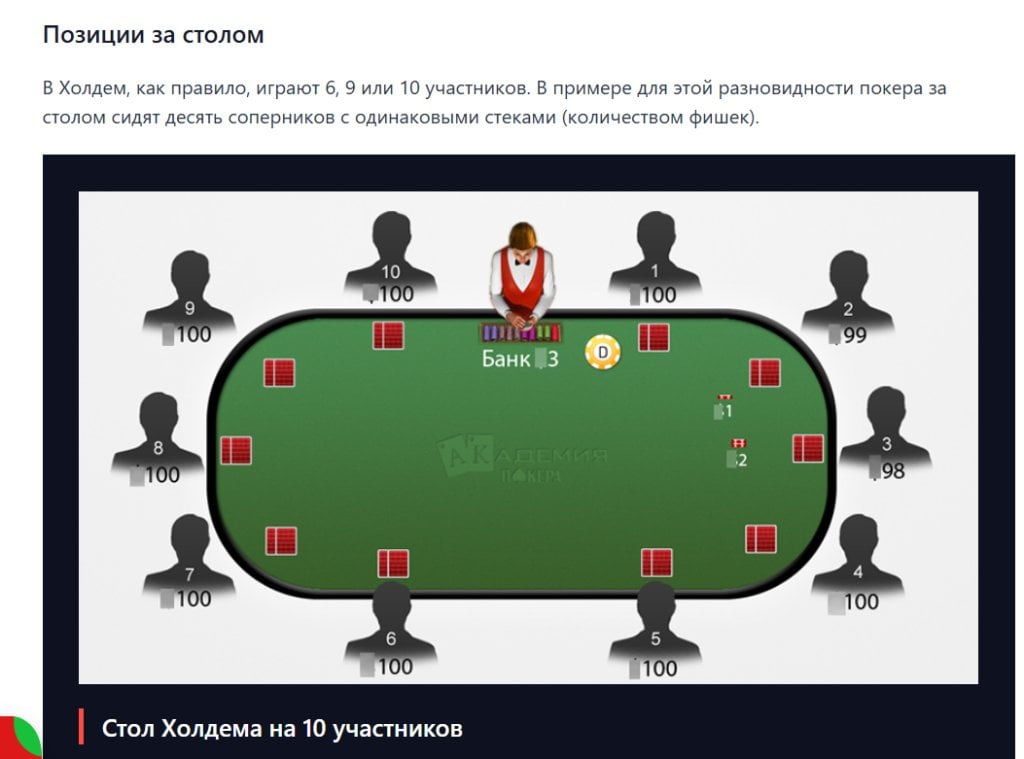 Академия покера - academypoker.ru - Для первого знакомства с покером сайт оказался вполне удобным