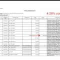 Отзыв о МТС-Банк: Мы прекращаем работу с этим учреждением.