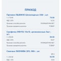 Отзыв о Молочная Продукция "Богдаша": Разочарование года