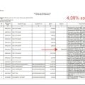 Отзыв о МТС-Банк: Списывались завышенные комиссии.