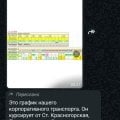 Отзыв о ООО ЧОП Троян: Нарушение трудового законодательстаа