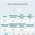 Оплата стримов