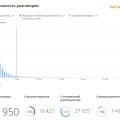 Отзыв о Манго Офис: Мощный инструмент для маркетинга и управления звонками